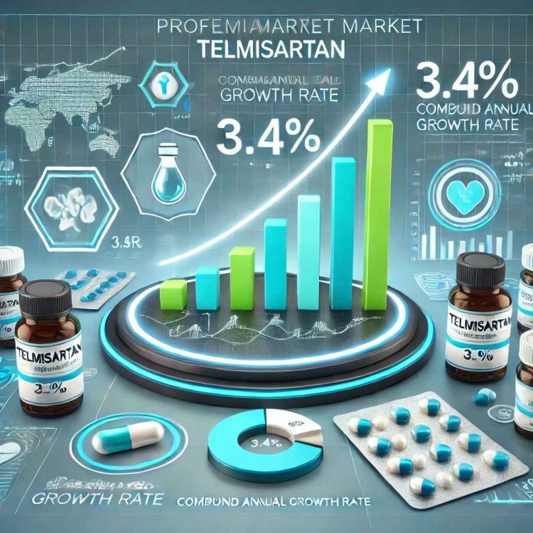 Telmisartan Market Outlook: What’s Driving Growth and Innovation in 2025