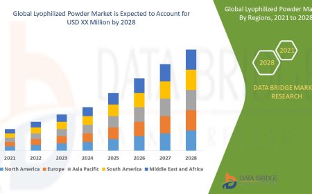 Lyophilized Powder Market : Supply Chain, Pricing, and Forecast 2025 –2032