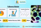 Fullerene Market: Riding the Wave of Rapid Growth