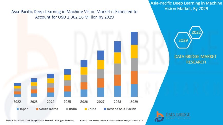 Asia-Pacific Deep Learning in Machine Vision Market: Insights and Competitive Analysis