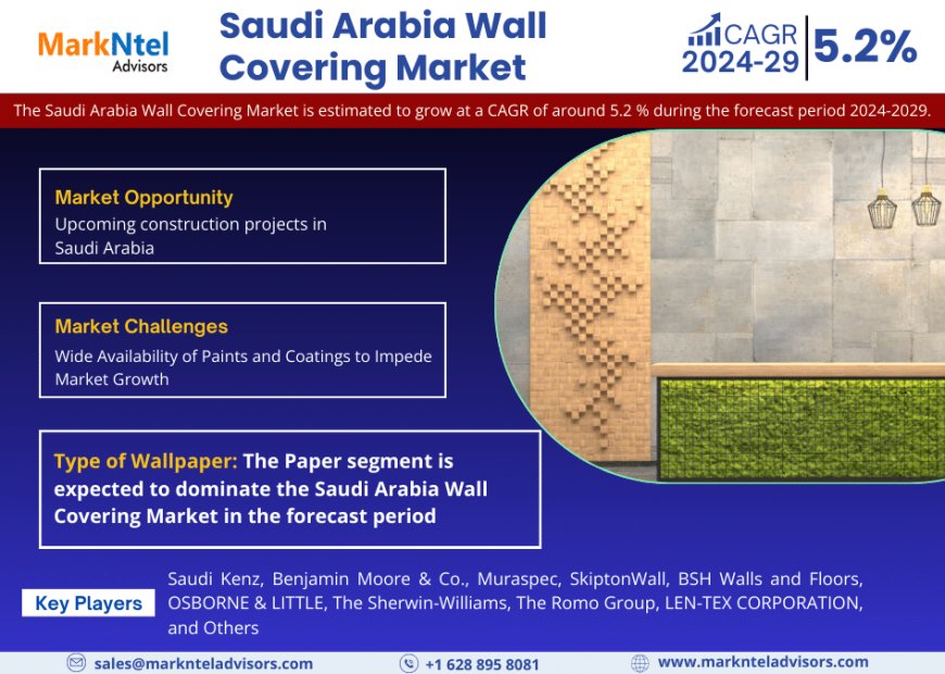 Saudi Arabia Wall Covering Market Key Players, Companies and Forecast 2029